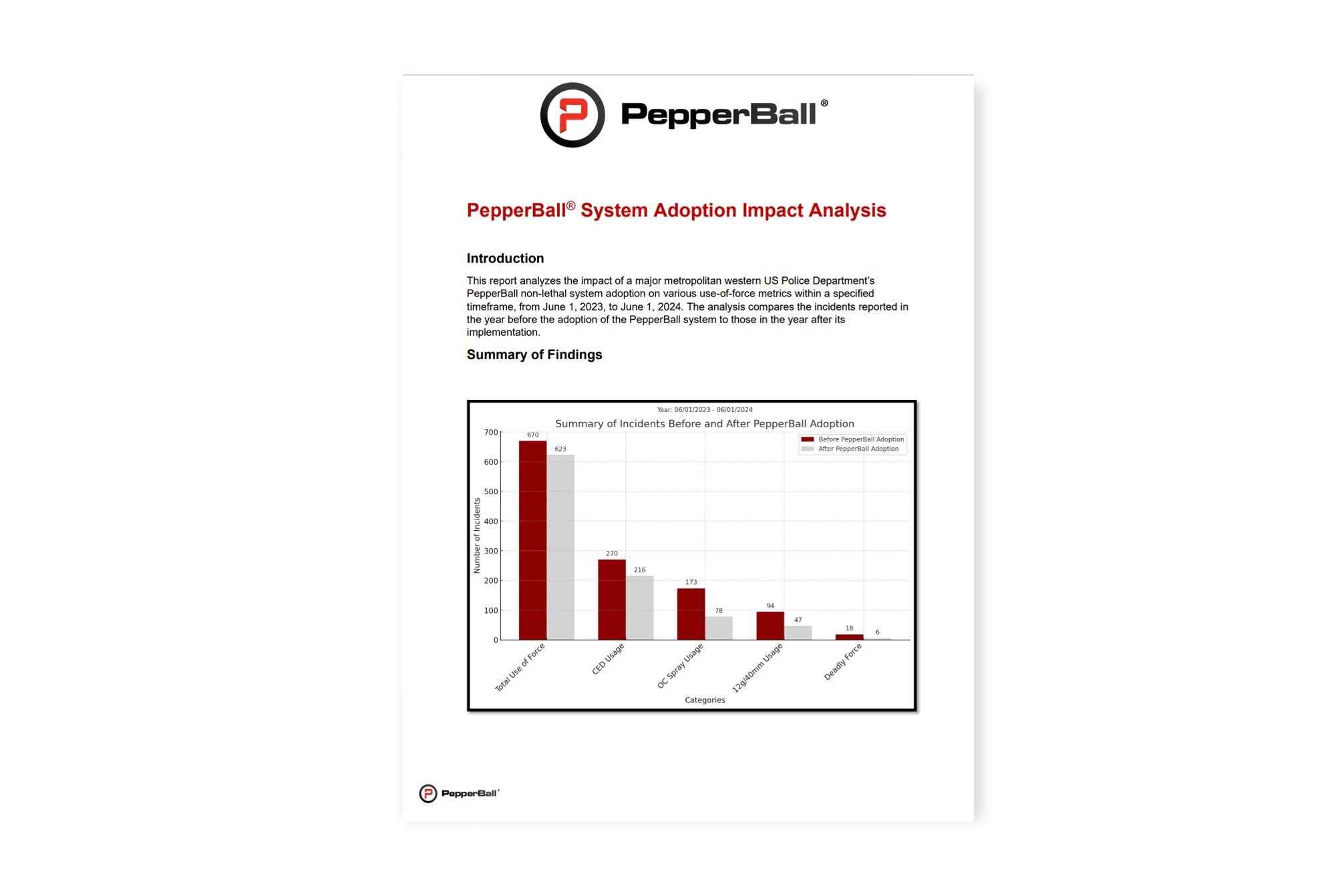 PepperBall® System Adoption Impact Analysis